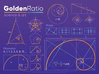 The Golden Ratio demonstrated in a graph